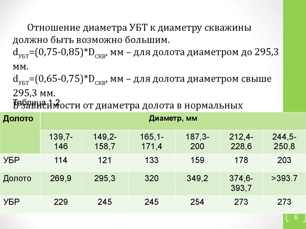 Отношение диаметра