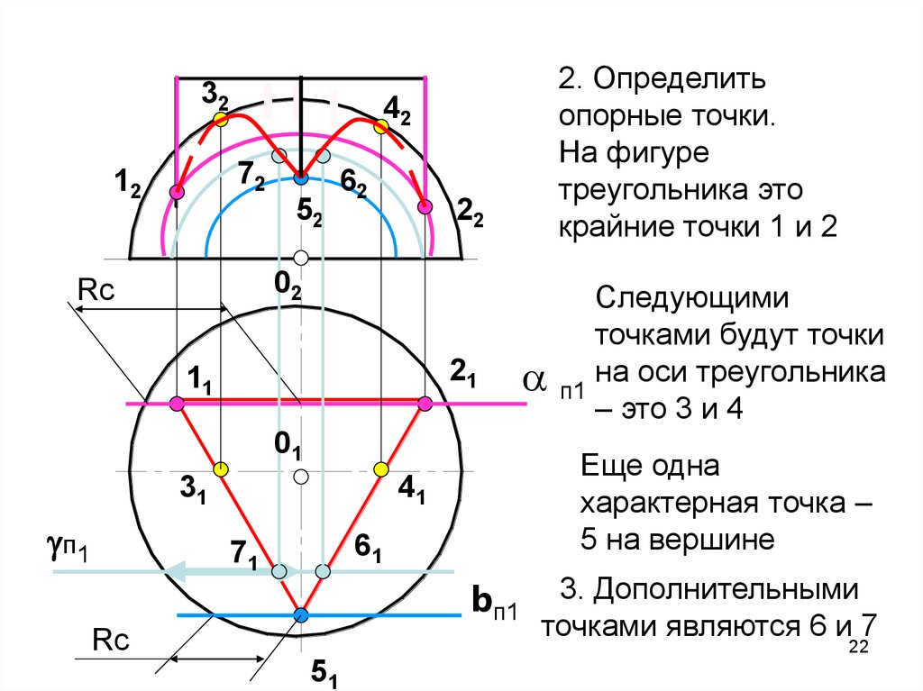 Опорные точки на чертеже это