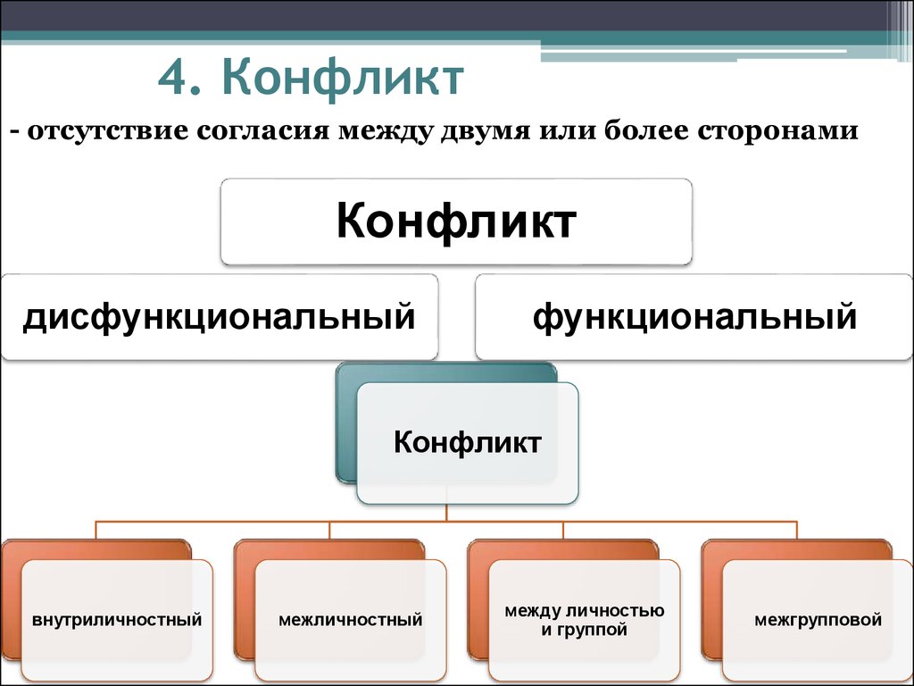 Между двумя или более сторонами