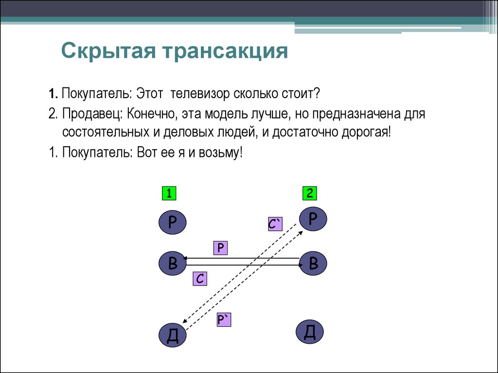 Транзакции в общении. Скрытая трансакция примеры. Скрытые трансакции это в психологии. Пример скрытой трансакции. Примеры трансакций в психологии.