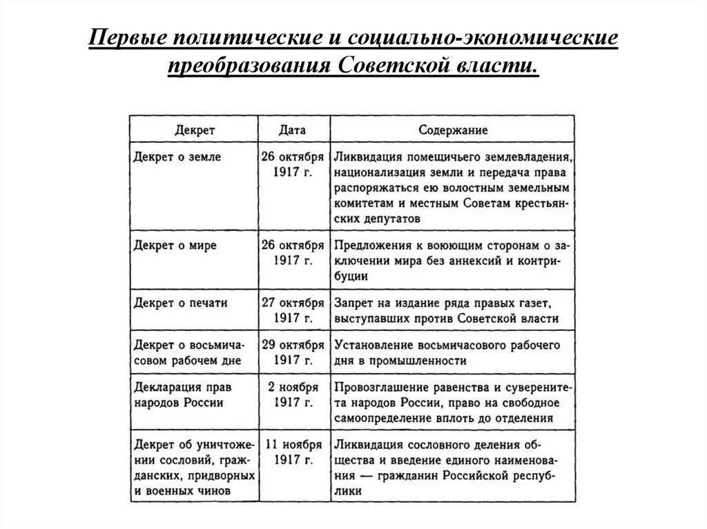 Социально экономические мероприятия. Первые преобразования Советской власти (октябрь 1917 – Весна 1918). Первые декреты Советской власти 1917-1918 таблица. Первые преобразования Советской власти кратко таблица. Первые преобразования Большевиков 1917 таблица.