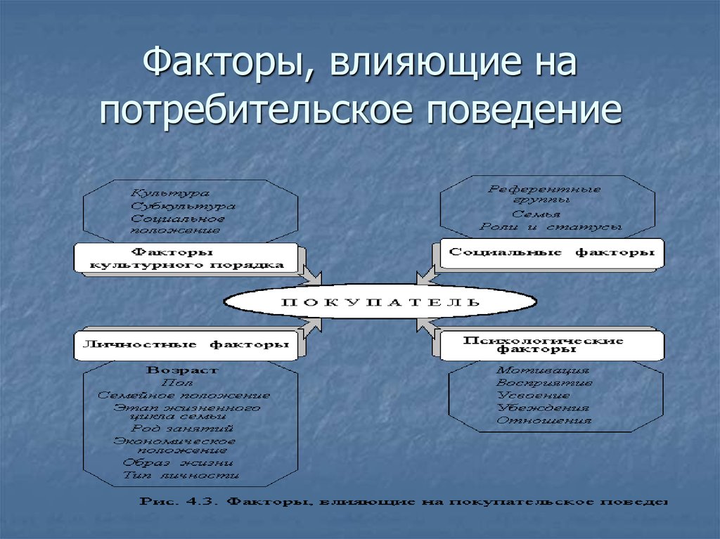 Производство потребительского фактора