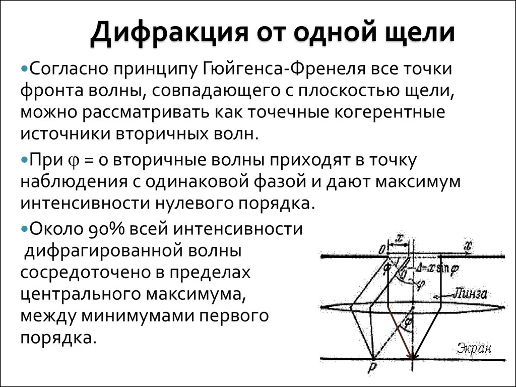 Дифракция фраунгофера для одной щели расчет дифракционной картины