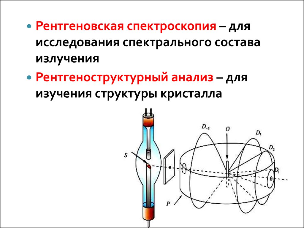 Дифракция рентгеновских лучей презентация