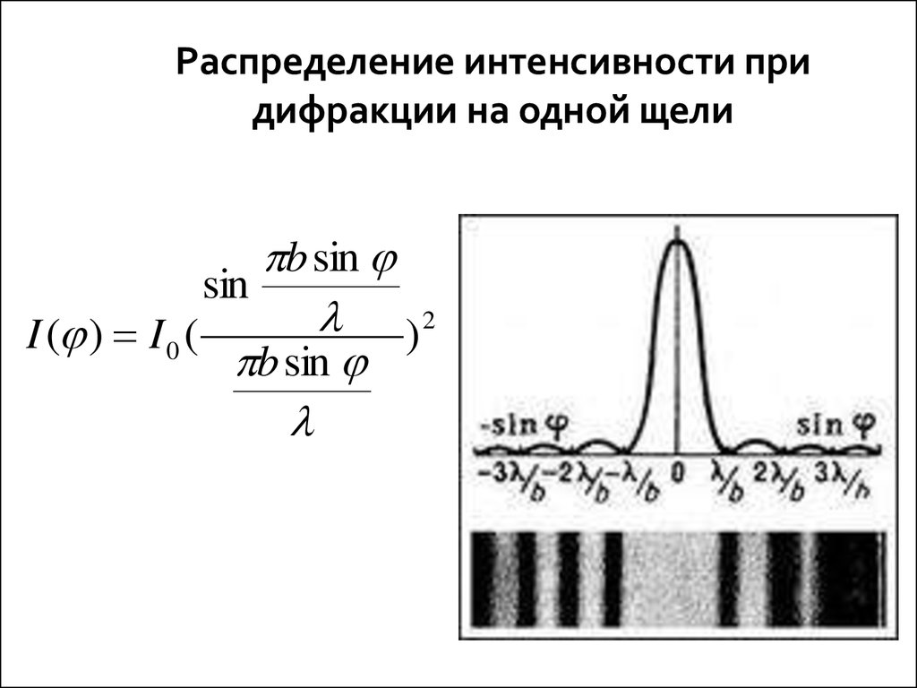 Число максимумов дифракционной решетки