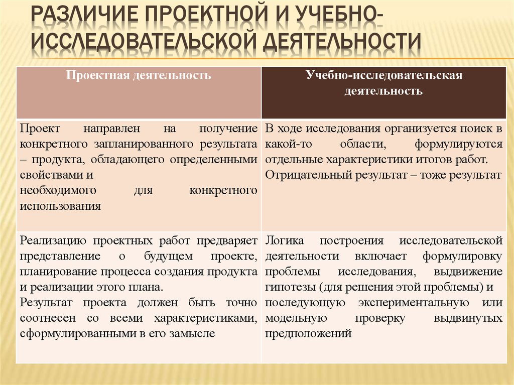 Исследовательская работа и проект чем отличаются