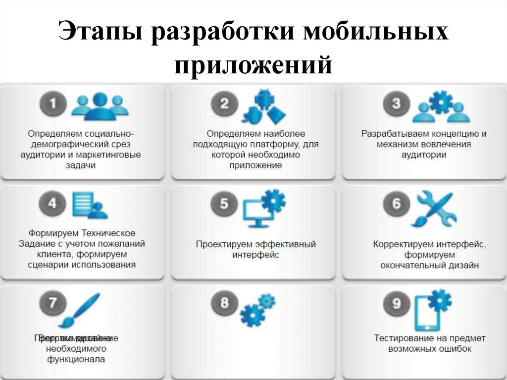 Сколько разработка. Этапы разработки мобильного приложения. Этапы разработки мобильного приложения пример. Разработка и запуск мобильного приложения этапы. Алгоритм создания мобильного приложения.