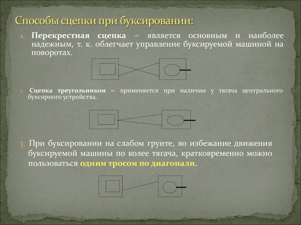 Организация эвакуации базовых машин БТВТ. Основные понятия, задачи и  принципы эвакуации БТВТ (тема № 7.1) - презентация онлайн