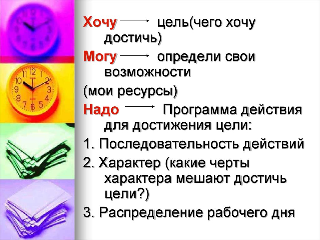 Что мне для этого надо. Что мешает достижению цели. Возможности достижения цели. Как достичь своей цели. План достижения цели.