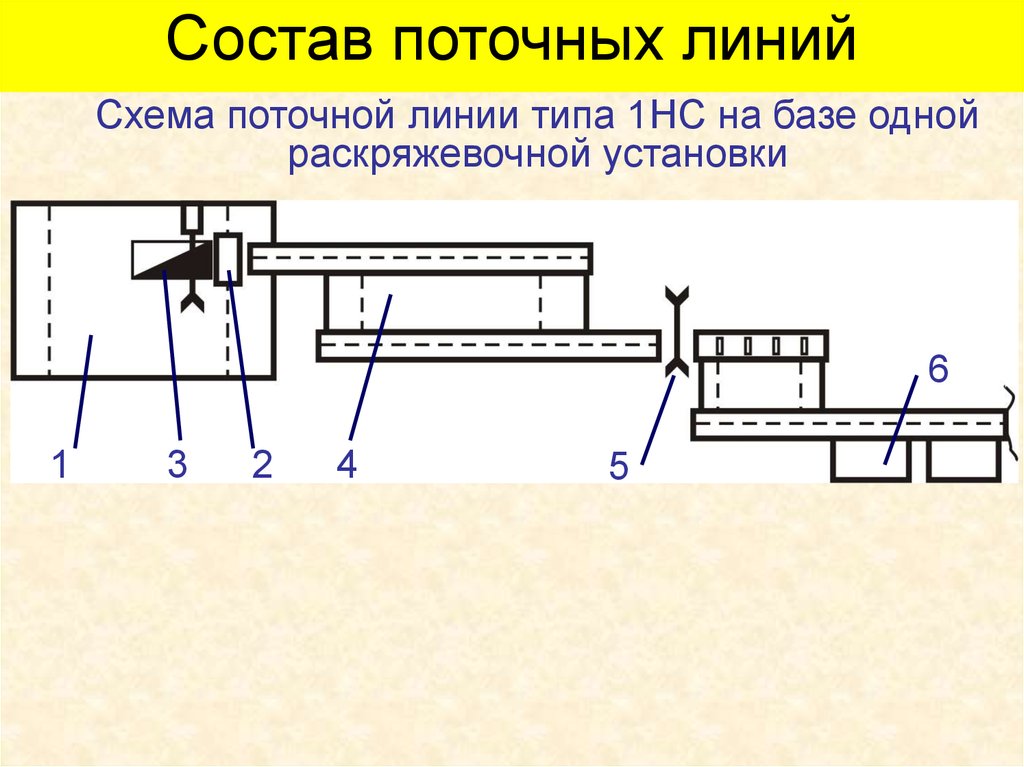 Схема линии. Схема поточной линии. Схема работы поточных линий. Схема поточной линии для обработки круглых лесоматериалов. Простая схема поточной линии то.