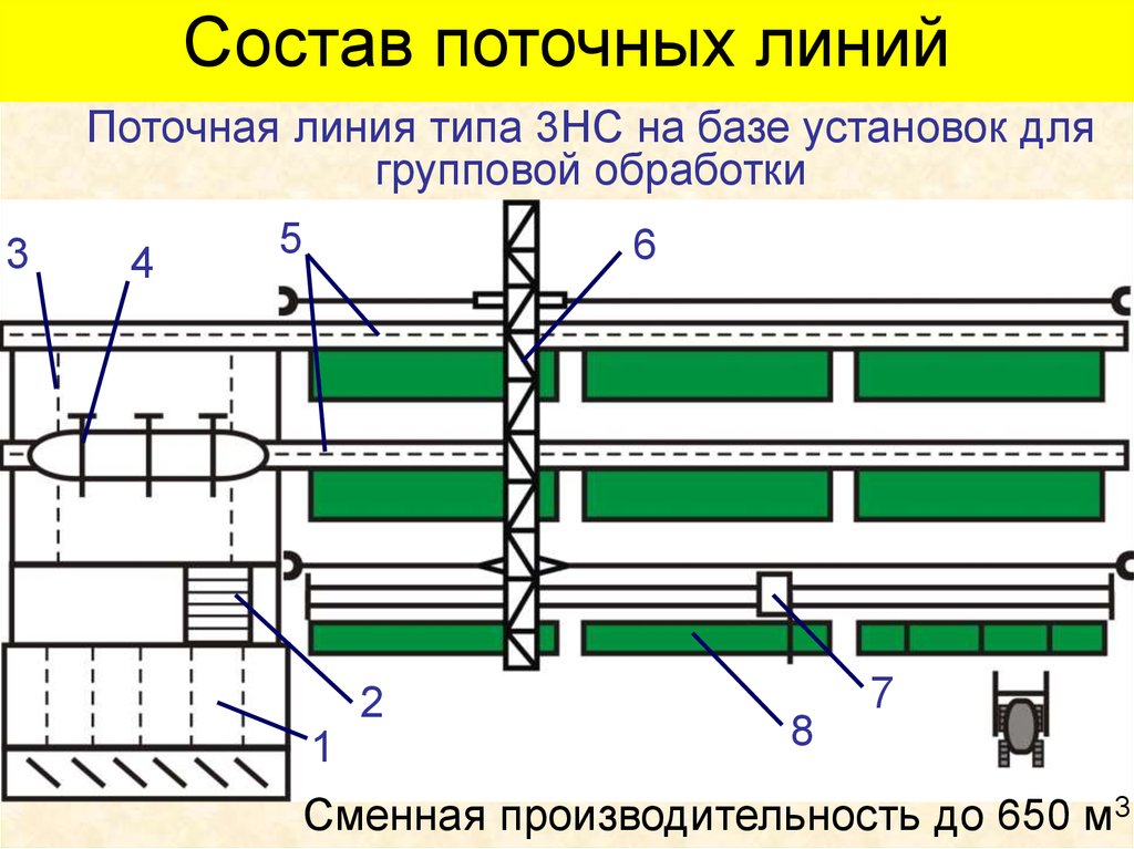 Поточная карта это