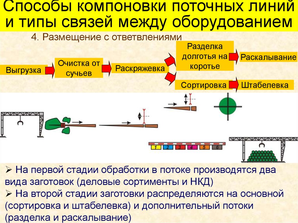 Основным элементом поточной презентации является