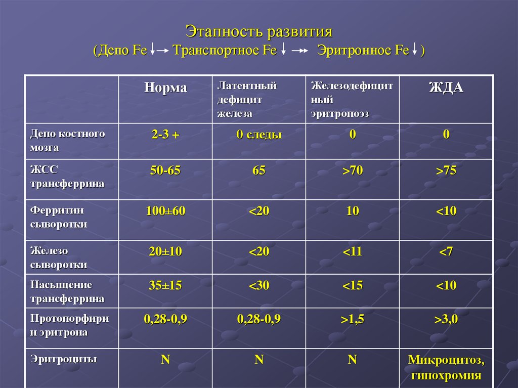 Сывороточное железо трансферрин