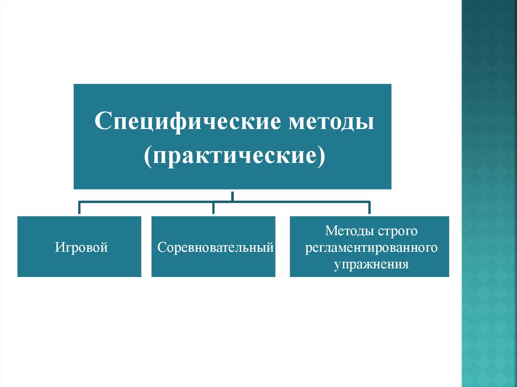 Специфический способ. Игровой и соревновательный методы. Специфический метод. Игровой соревновательный методы относятся. Специфические методы.