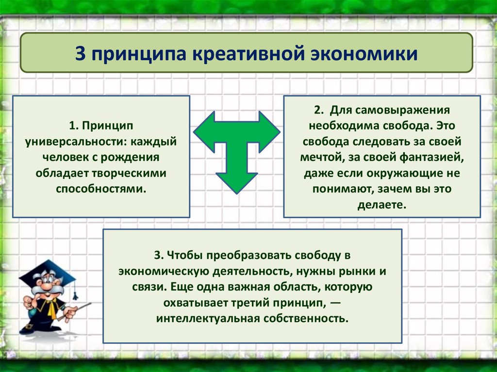 План по теме экономическая свобода