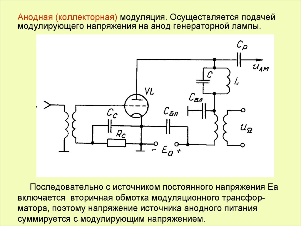 Структурную схему генератора высокой частоты в режиме внешней амплитудной модуляции