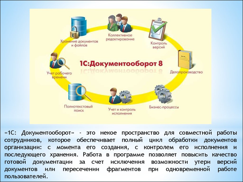 Файл контроль. Административный документооборот. Учет рабочего времени сотрудников в 1с документооборот. Раскройте возможности коллективной обработки документов. Полный цикл обработки документов в 1 с вкратце.