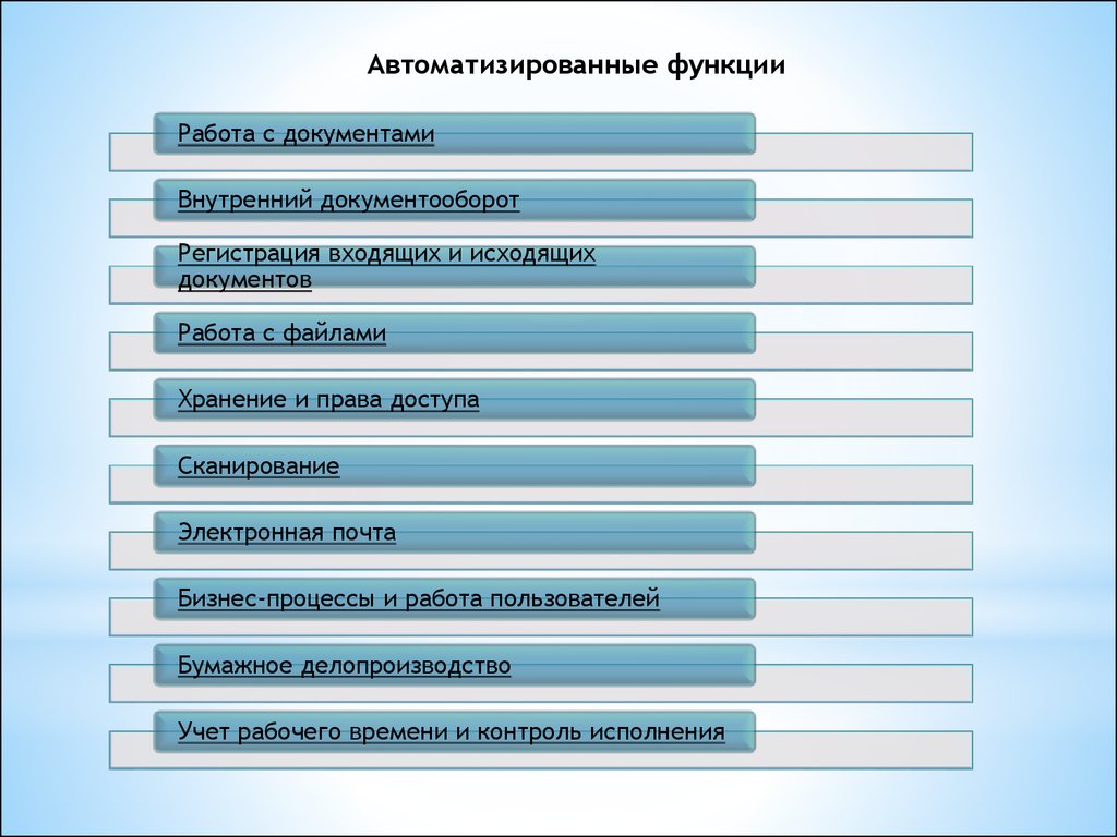 Функции автоматизации. Обязанности it специалиста. Перечень автоматизируемых функций. Описание автоматизируемых функций.