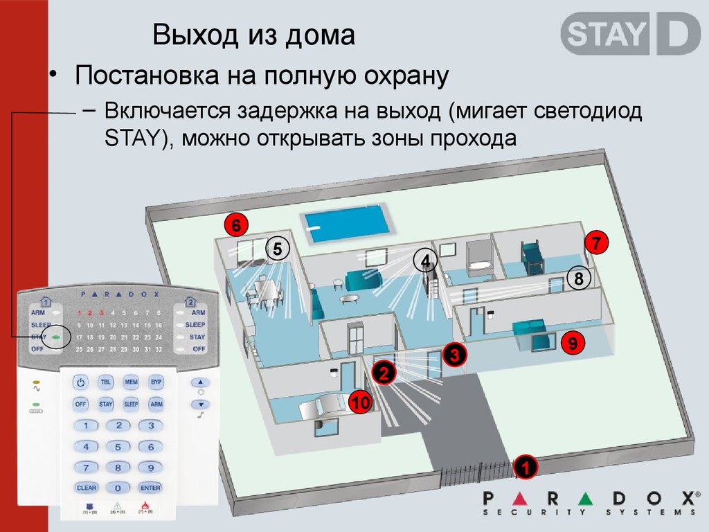 Поставь на входе. Режим системы охраны. Выход здания внутри. Зона входа и выхода. Выход мигают.