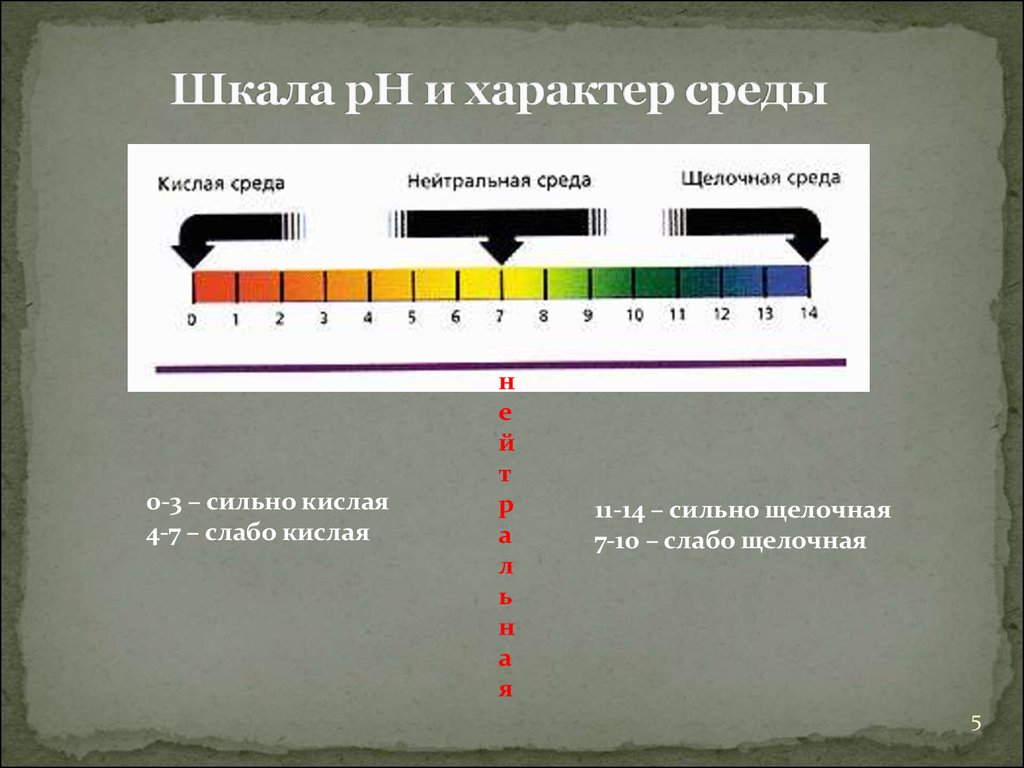 Сильно щелочная среда