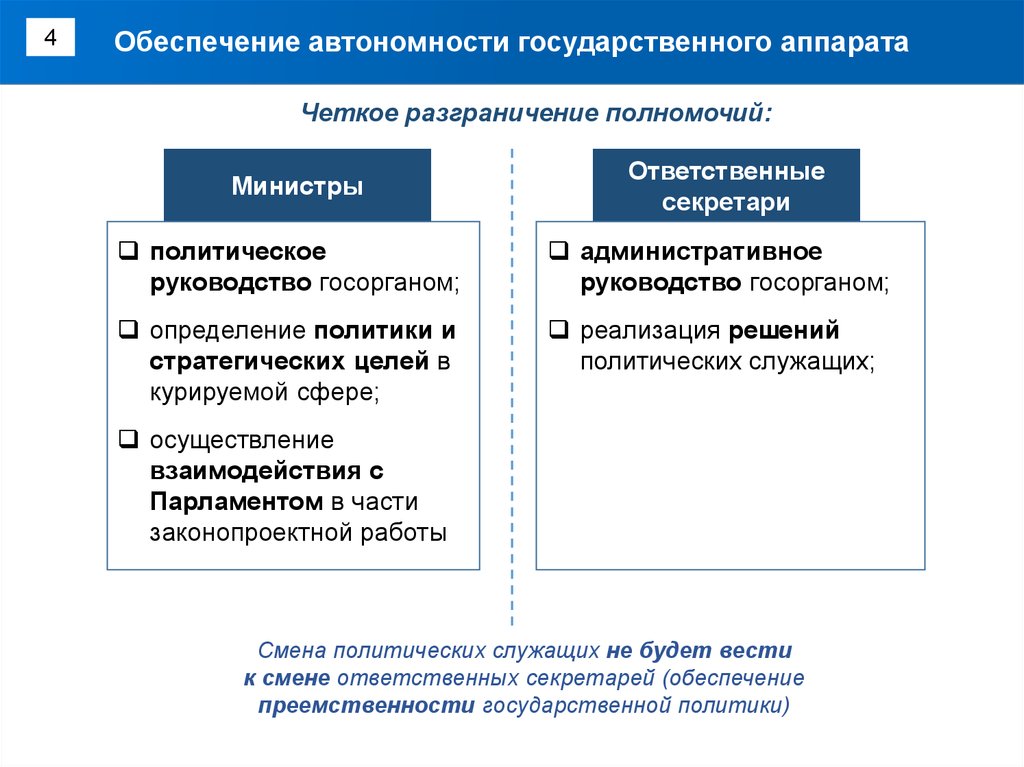 Разграничение полномочий обществознание 9 класс. Модели государственного аппарата. Профессиональный аппарат государства. Монотеократическая модель государственного аппарата. Разграничение полномочий в парламентской Республике.