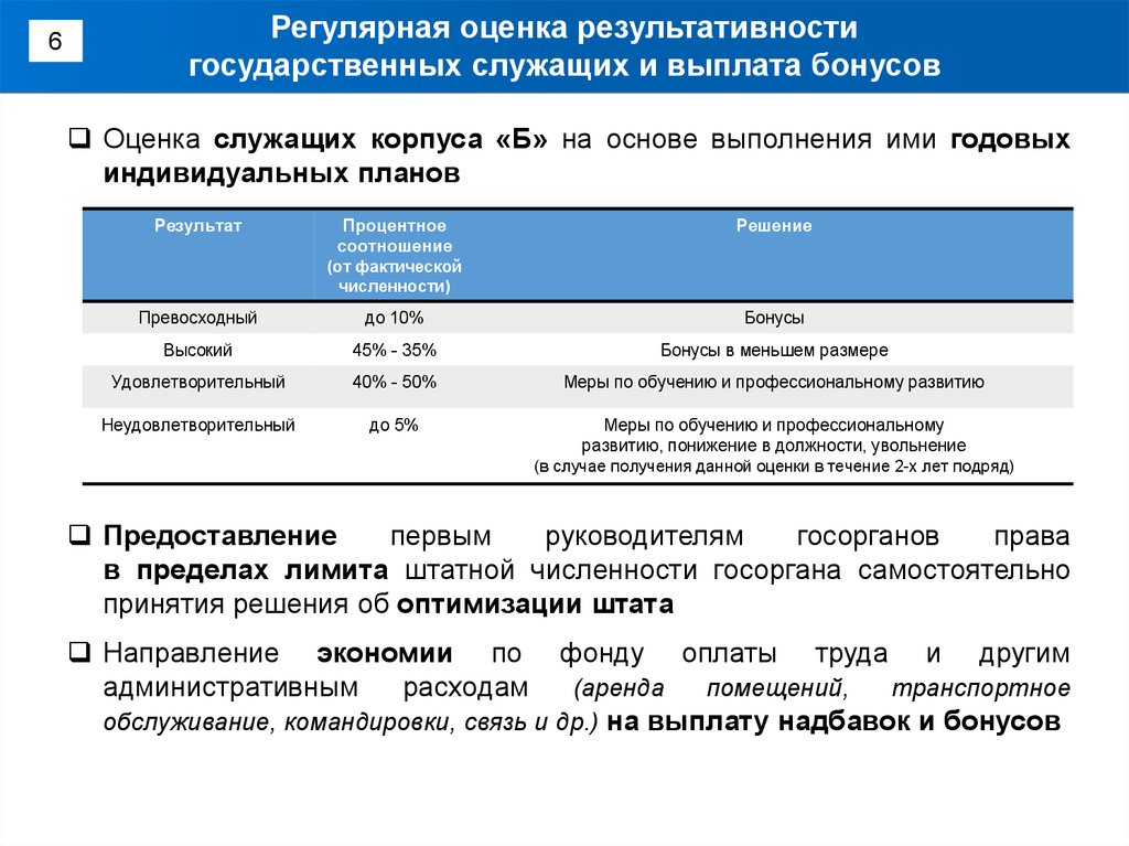 Оценка служащих. Оценка результативности госслужащих. Уровень показателей результативности госслужащего. Этапы индивидуальной профессионализации государственных служащих. Выплата бонуса.