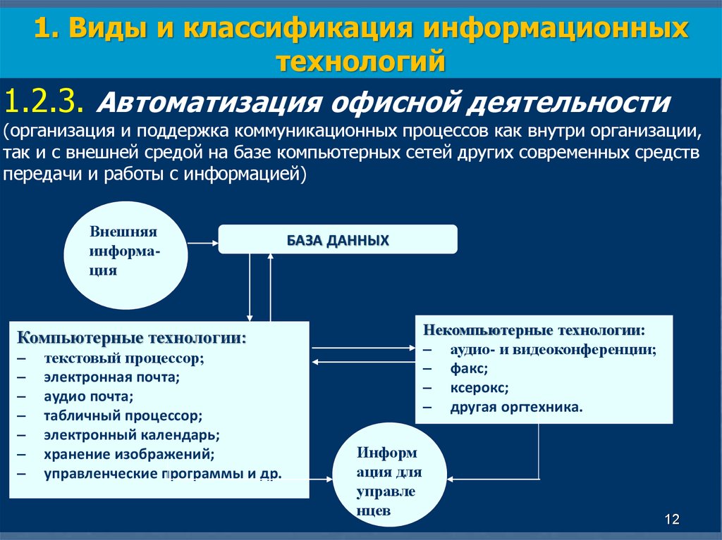 Реализации информационных технологий