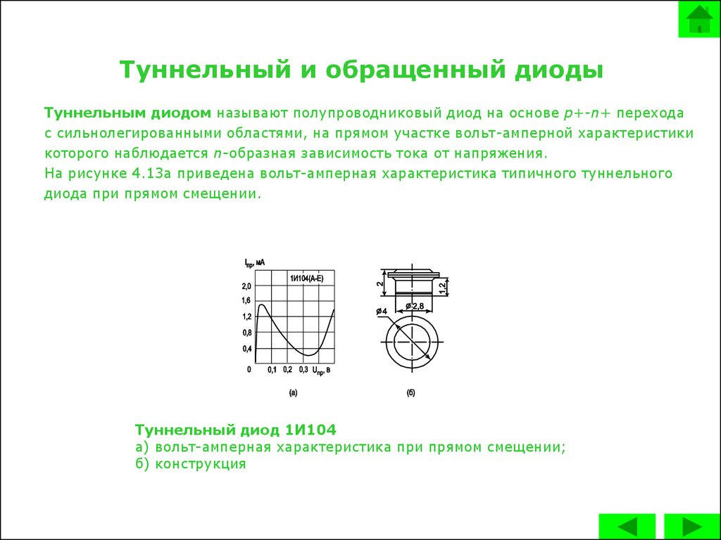 Обращенные диоды презентация