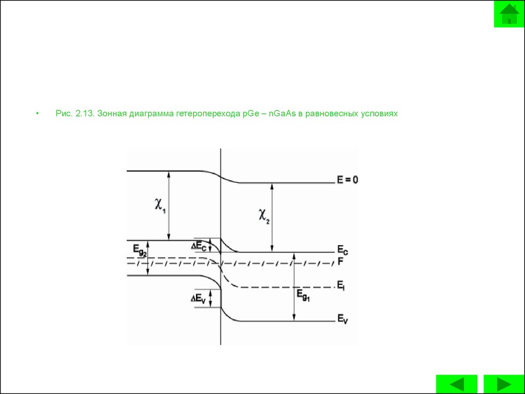 Зонная диаграмма. Зонная диаграмма гетероперехода. Энергетическая диаграмма гетероперехода. Зонная диаграмма диода. Зонная структура гетероперехода.