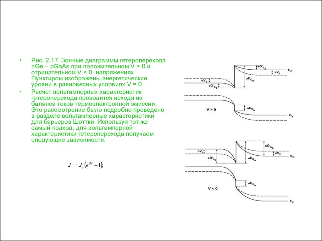 Энергетическая диаграмма гетероперехода