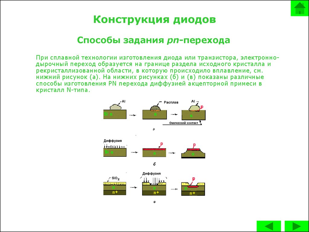 Обращенные диоды презентация