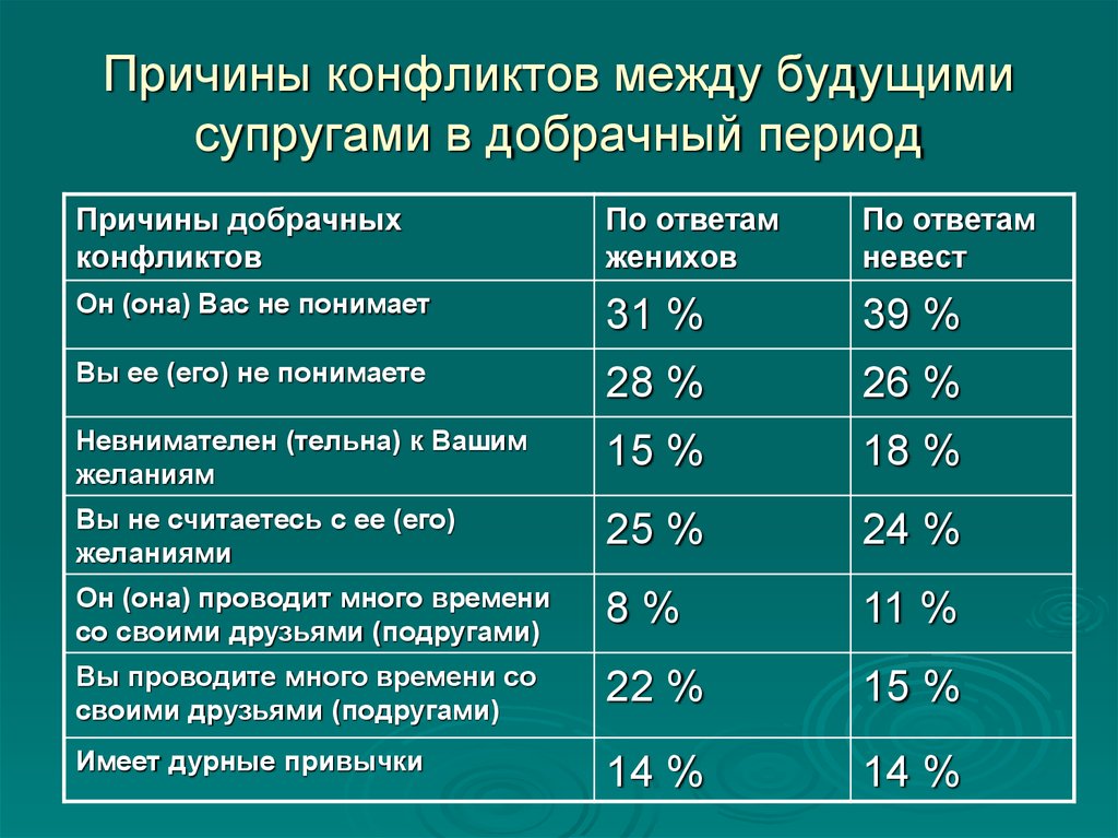 Качества и количества по данным