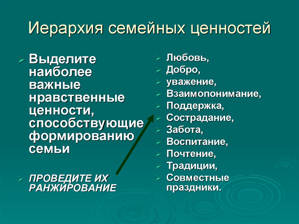 Иерархия в семье картинки