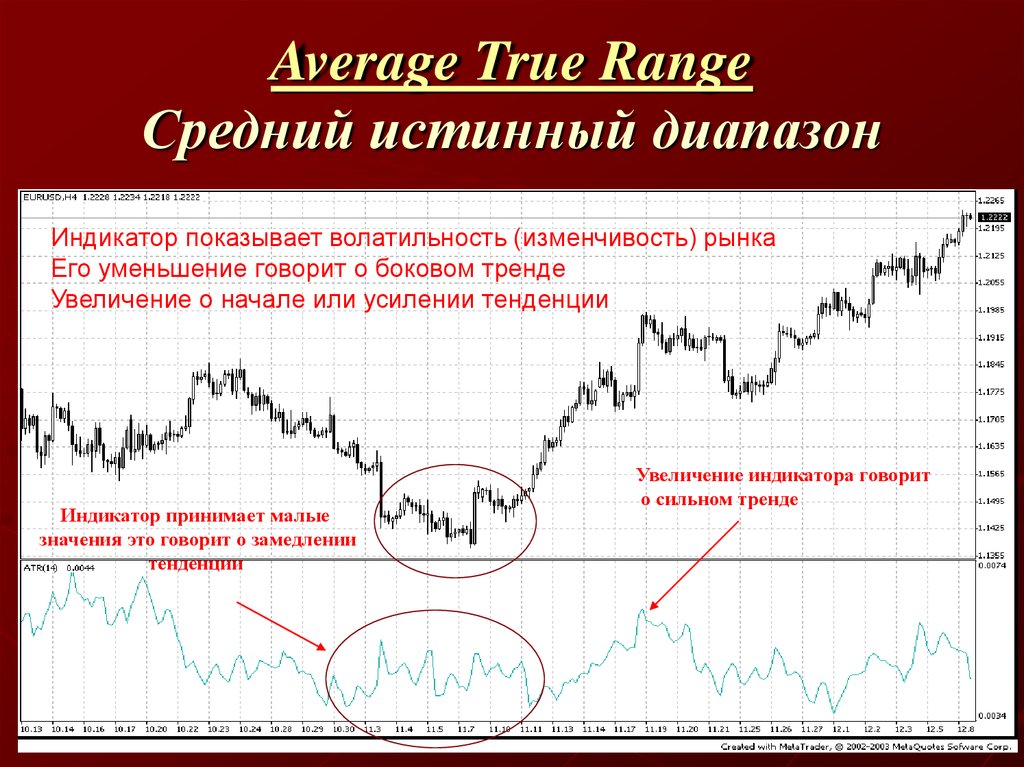 Average range