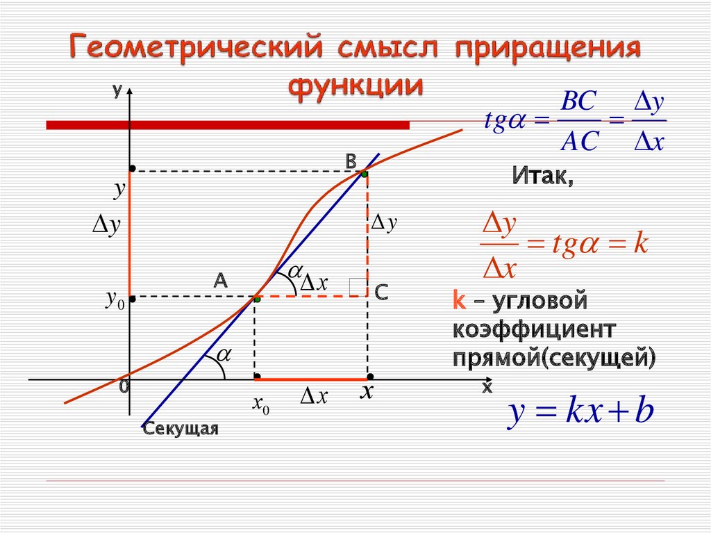 Производная функции это