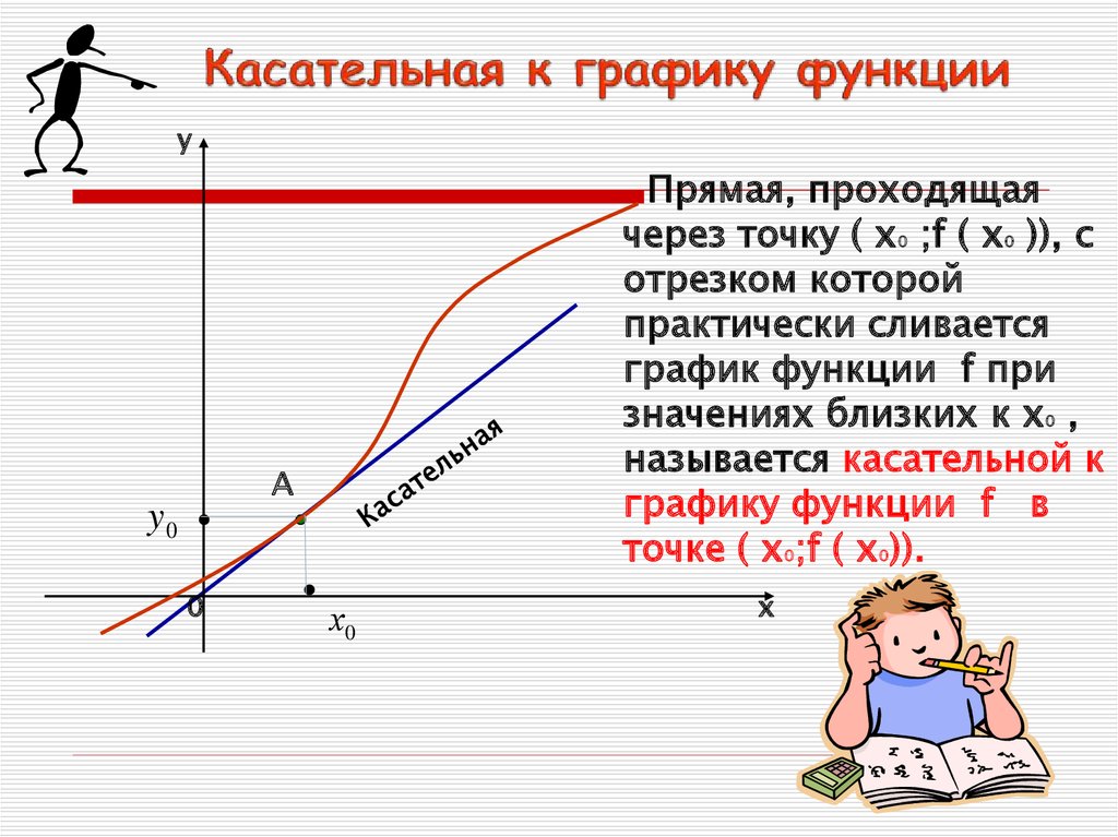 Как найти касательную