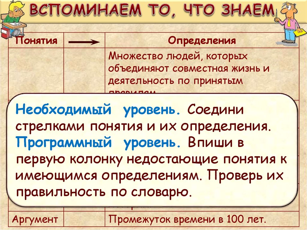 Знать понятия. Знаю определение понятие. Жизнь стрелками понятие. Множество определений что такое человек. Понятие знать в истории 5 класс.