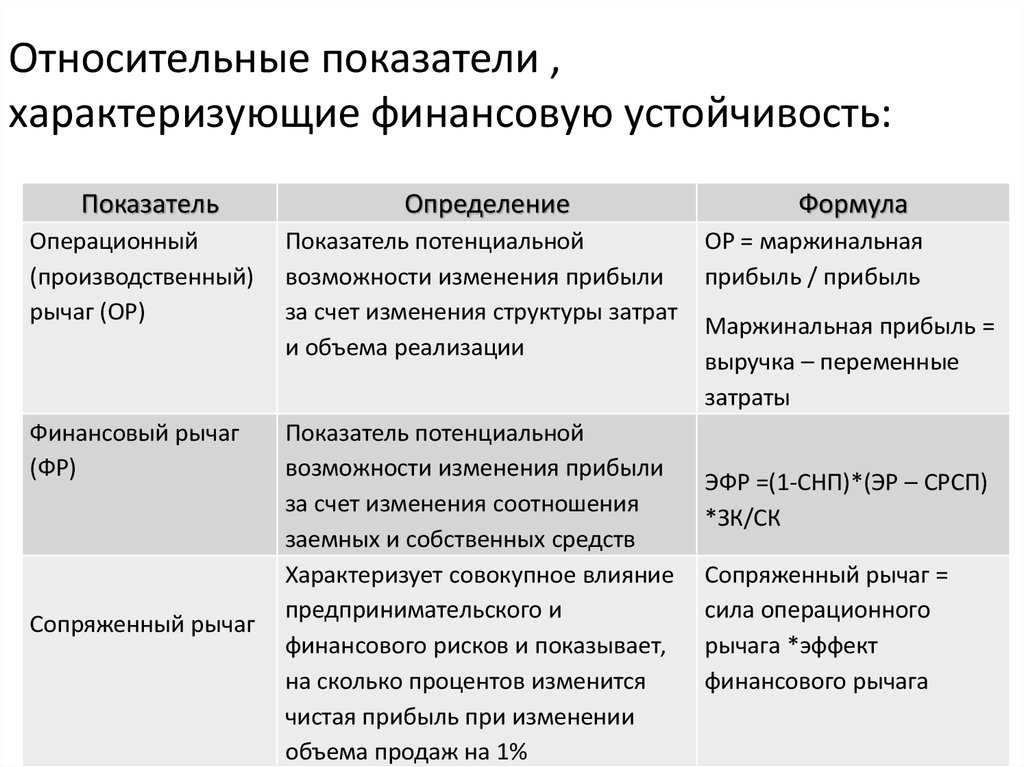 Перечислите показатели характеризующие