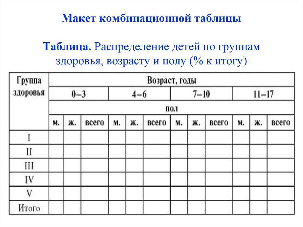 Составить бо. Макет комбинационной статистической таблицы. Групповая и комбинационная таблица пример. Комбинационная статистическая таблица. Камбинационая таб.