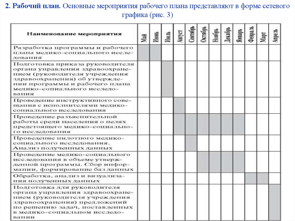 Рабочий план научного исследования