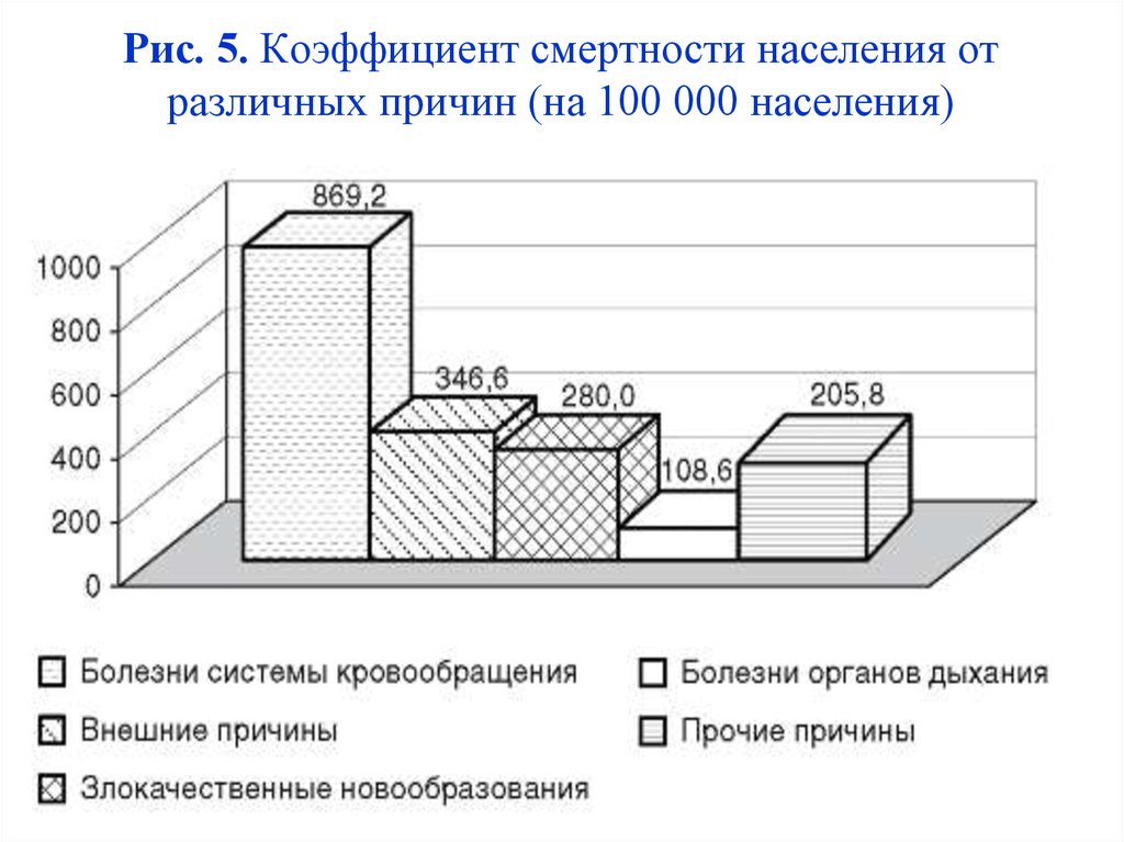 Показатели диаграммы. Интенсивный показатель график. Интенсивный показатель диаграмма. Интенсивные показатели графики. Графическое изображение интенсивного показателя.