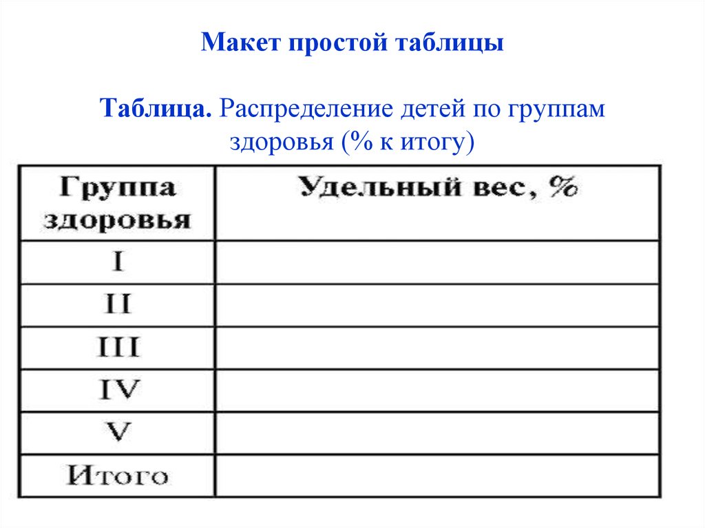 Макет простой таблицы. Макет простой статистической таблицы. Пример простой таблицы. Простая статистическая таблица. Макет групповой таблицы.