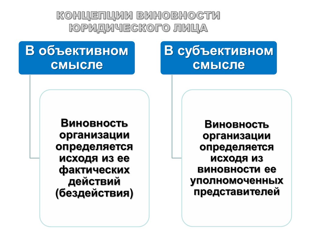 Виновность определение. Понятие виновности. Виновность это кратко и понятно. Виновность это в праве. Виновность это в обществознании.