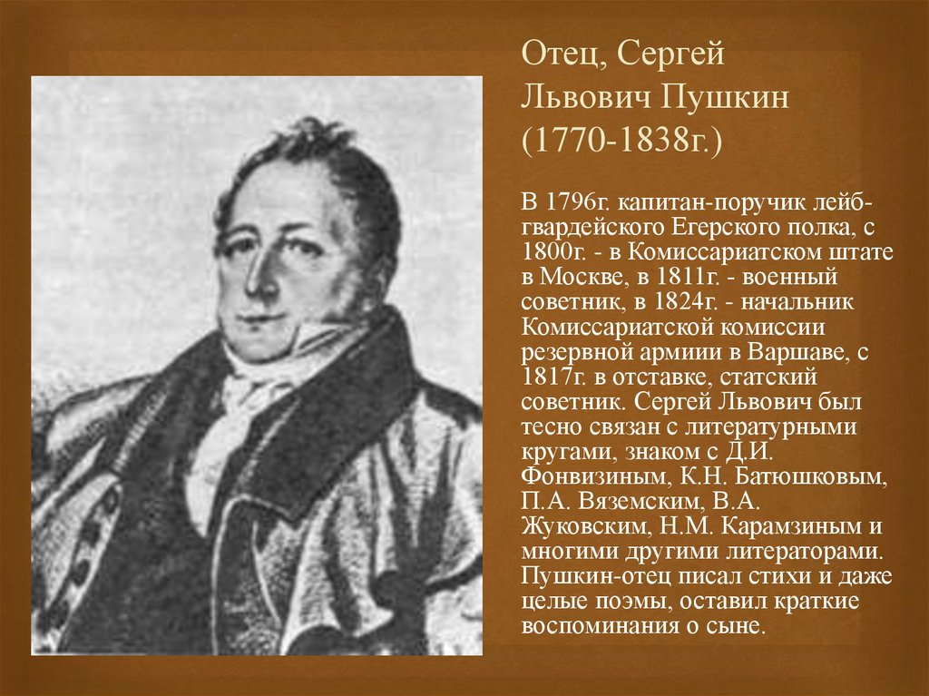 Как звали отца пушкина. Отец Пушкина Сергей Львович. Сергей Львович Пушкин (1770-1848) отец поэта. Александр Львович Пушкин. Сергей Львович Пушкин портрет.