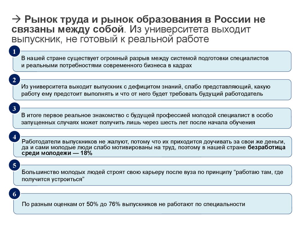 Обучение от работодателя. Рынок труда для студентов и выпускников. Выпускник на рынке труда. Поиск работы на рынке труда. Проблемы выпускников на рынке труда.