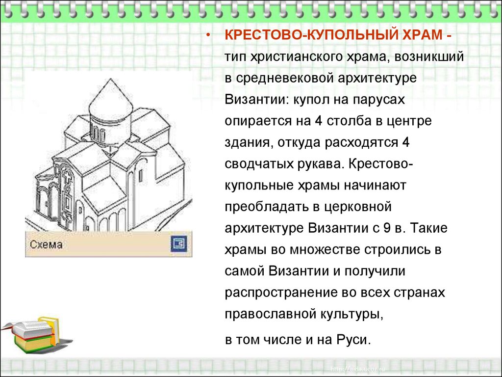 Крестовый тип храма. Крестово-купольный храм в Византии. Крестово-купольный храм происхождение. Крестово-купольный храм это в архитектуре. Крестово-купольный храм термин.