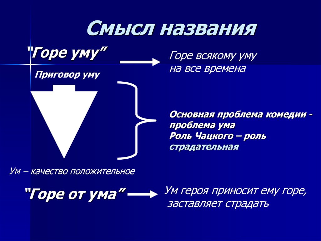 Почему комедия называется горе от ума. Смысл названия комедии горе от ума. Смысл названия произведения горе от ума. Смысл заглавия пьесы горе от ума. Смысл названияклмедии горе от ума.