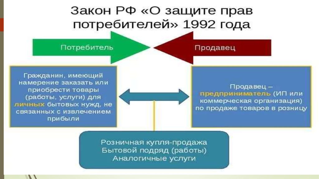 Закон о защите продавца от потребителя