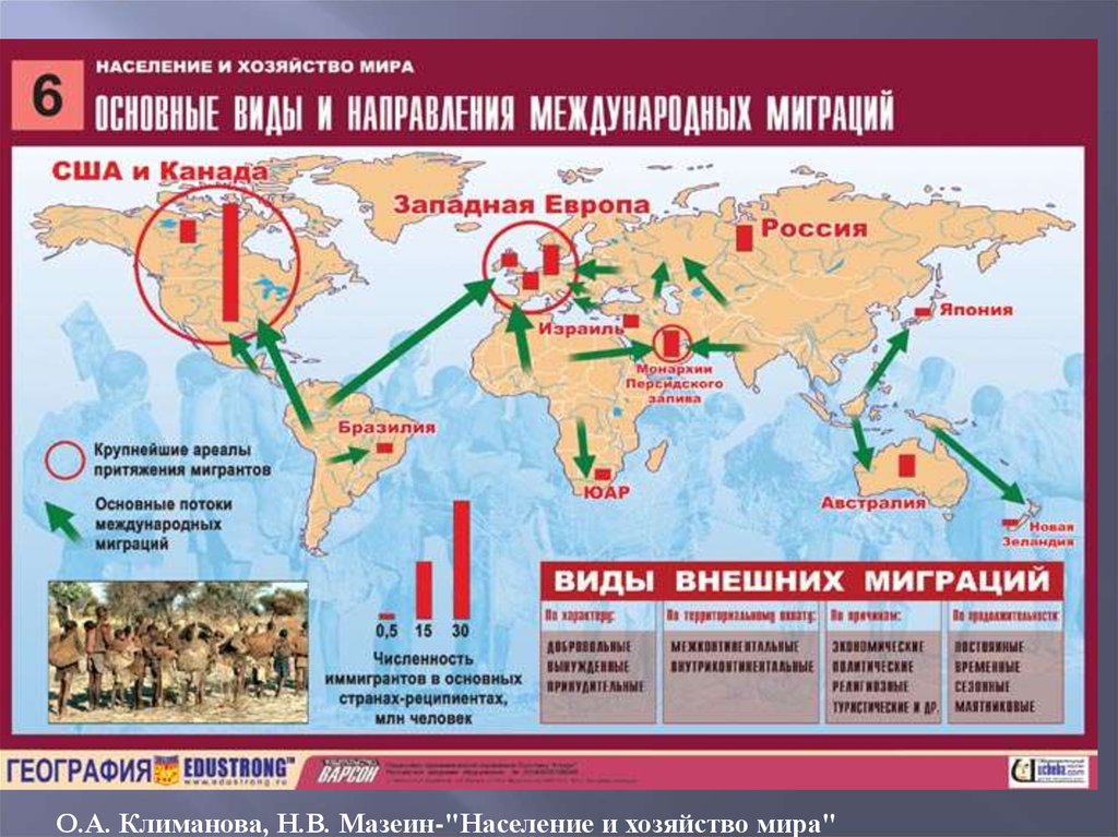 Основные направления эмиграции в россии. Основные направления миграционных потоков в мире. Основные пути современных миграций населения на карте.