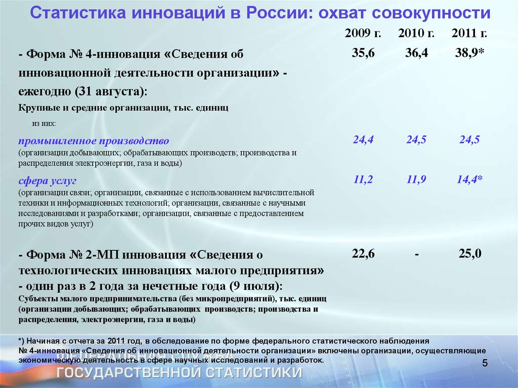 Сведения об инновационной деятельности. Инновации в России статистика. 4 Инновация статистика форма. Форма 4 инновации статистика 2021. Отчет инновации статистика.